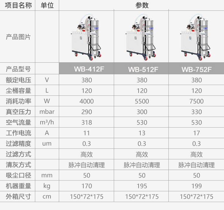 洁威科脉冲反吹工业吸尘器WB-412F