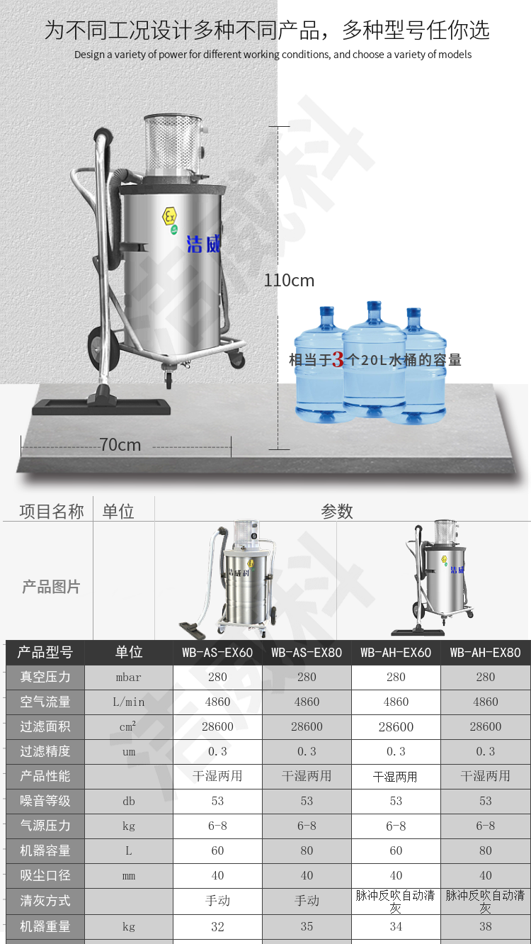 洁威科WB-AS-EX60气动防爆工业吸尘器