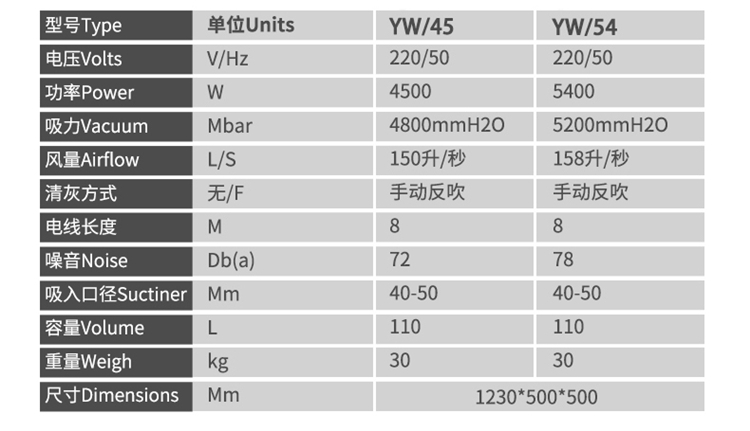 洁威科YW-45工业吸尘器