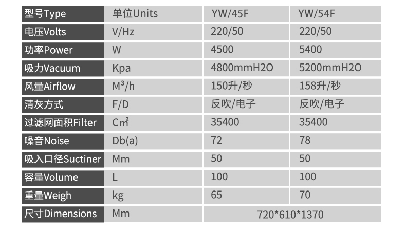 洁威科YW-54F工业吸尘器