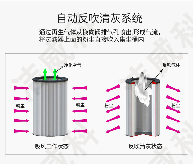 防爆吸尘器 工业 防静电10