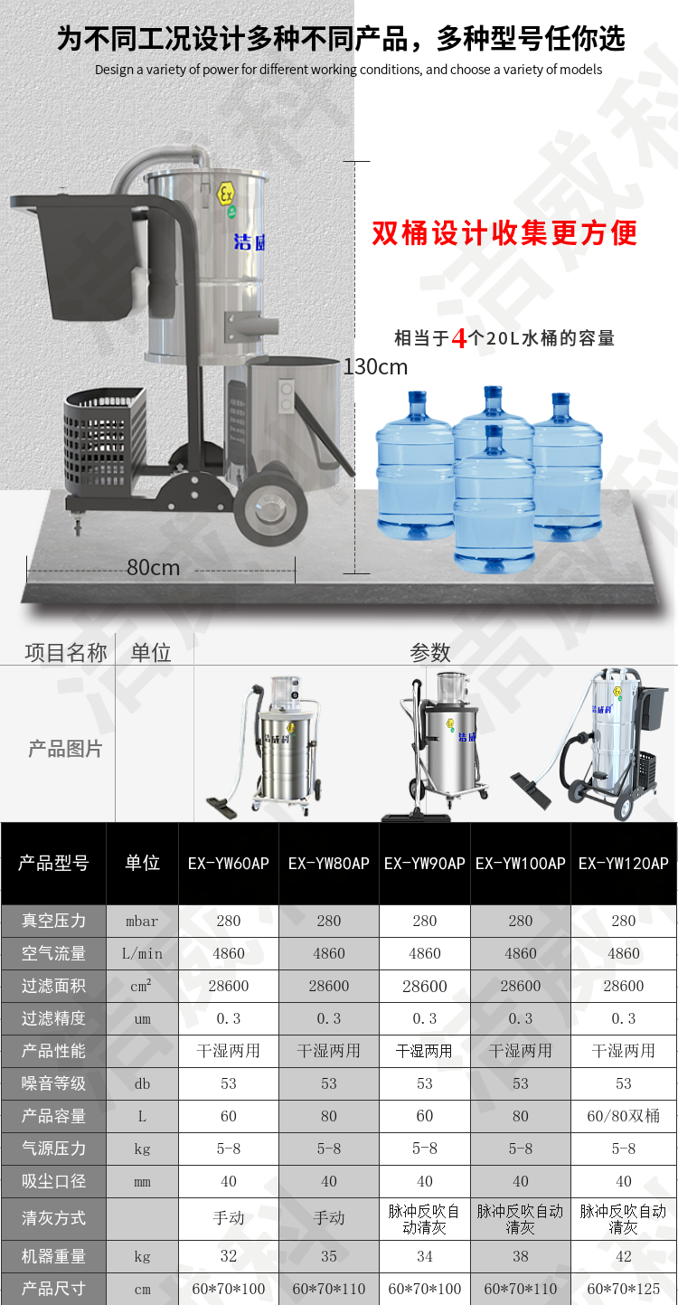 防爆吸尘器 工业 防静电16