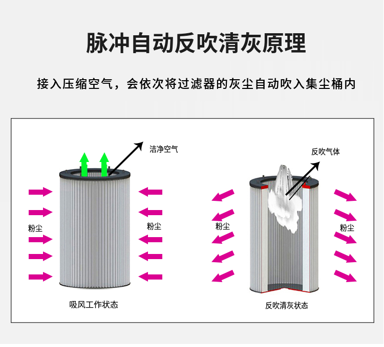 10防爆工业吸尘器