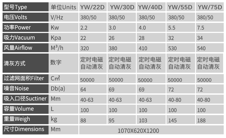 洁威科YW-22D工业吸尘器