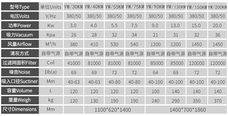 洁威科YW-30KM工业吸尘器