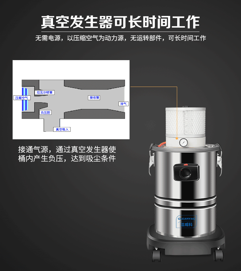 洁威科WB-115气动工业吸尘器