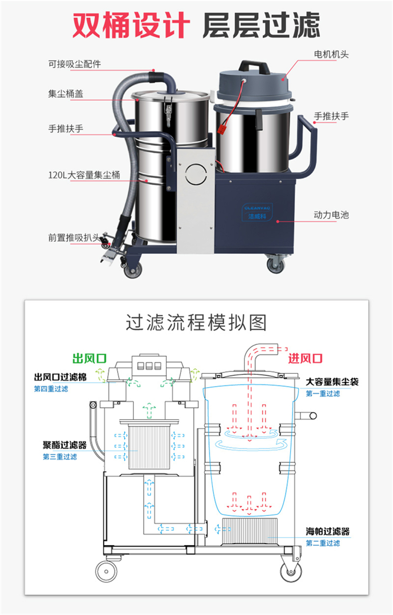 洁威科WB-3D纺织专用工业吸尘器