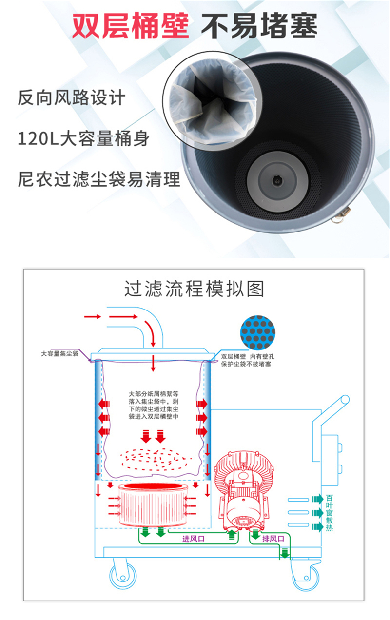 洁威科WB-30/120纺织厂工业吸尘器