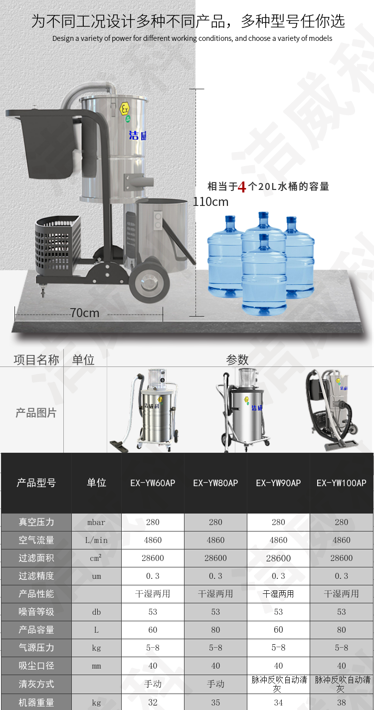 粉尘工业防爆吸尘器