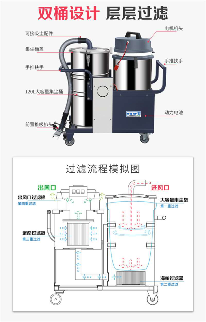 220V纺织厂专用吸尘器-4