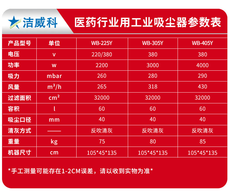 380V医药行业_10
