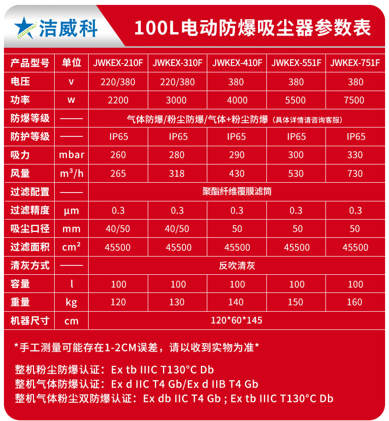 100L电动防爆吸尘器_12