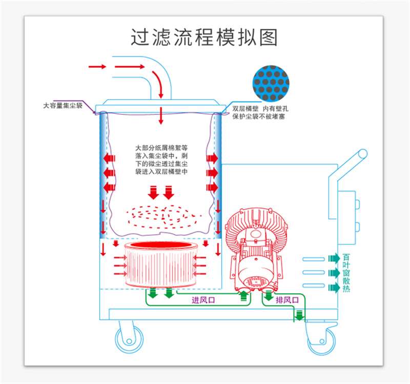 纺织厂吸尘器-15