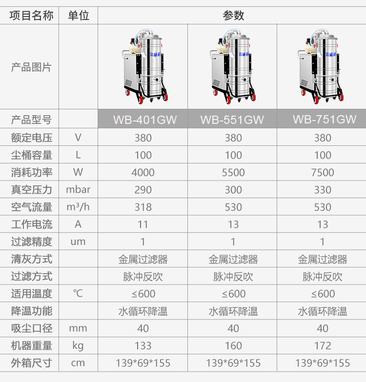 洁威科600℃耐高温吸尘器