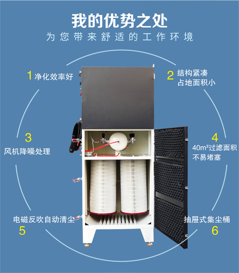 工业除尘器YW-120