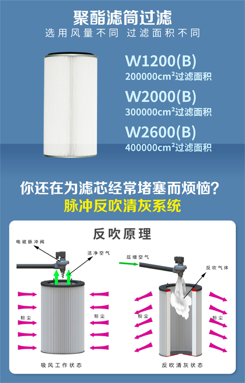 工业除尘器YW-120