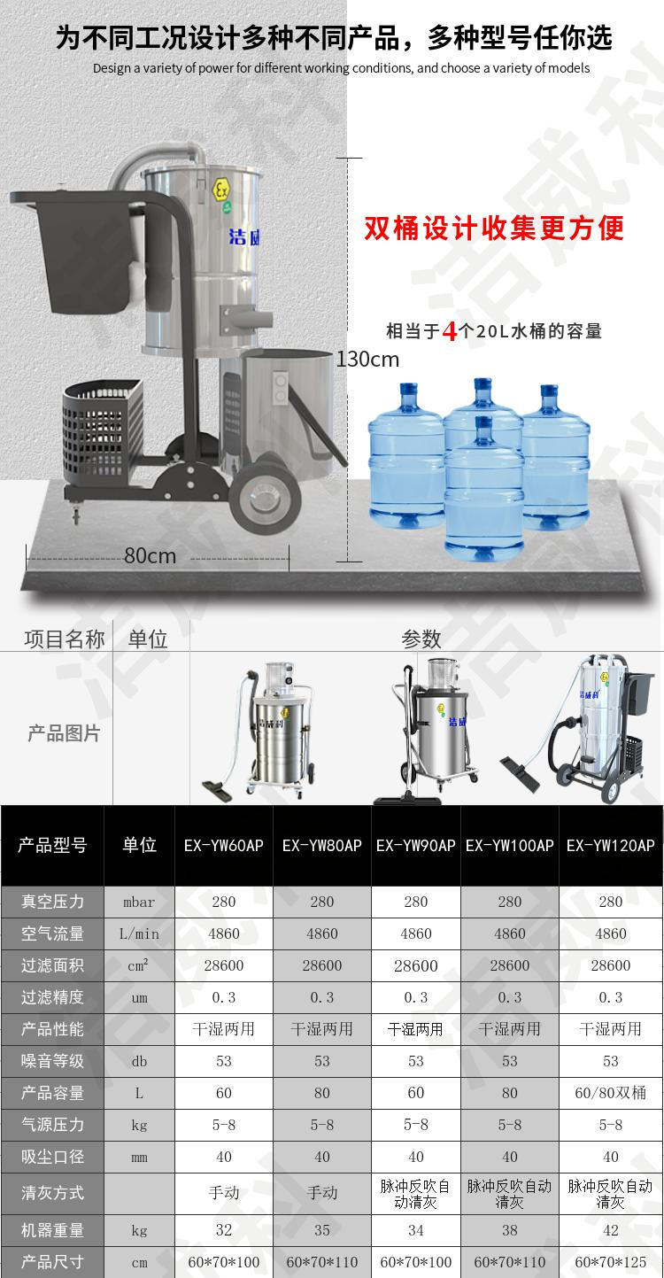 气动防爆工业吸尘器吸力打吗？